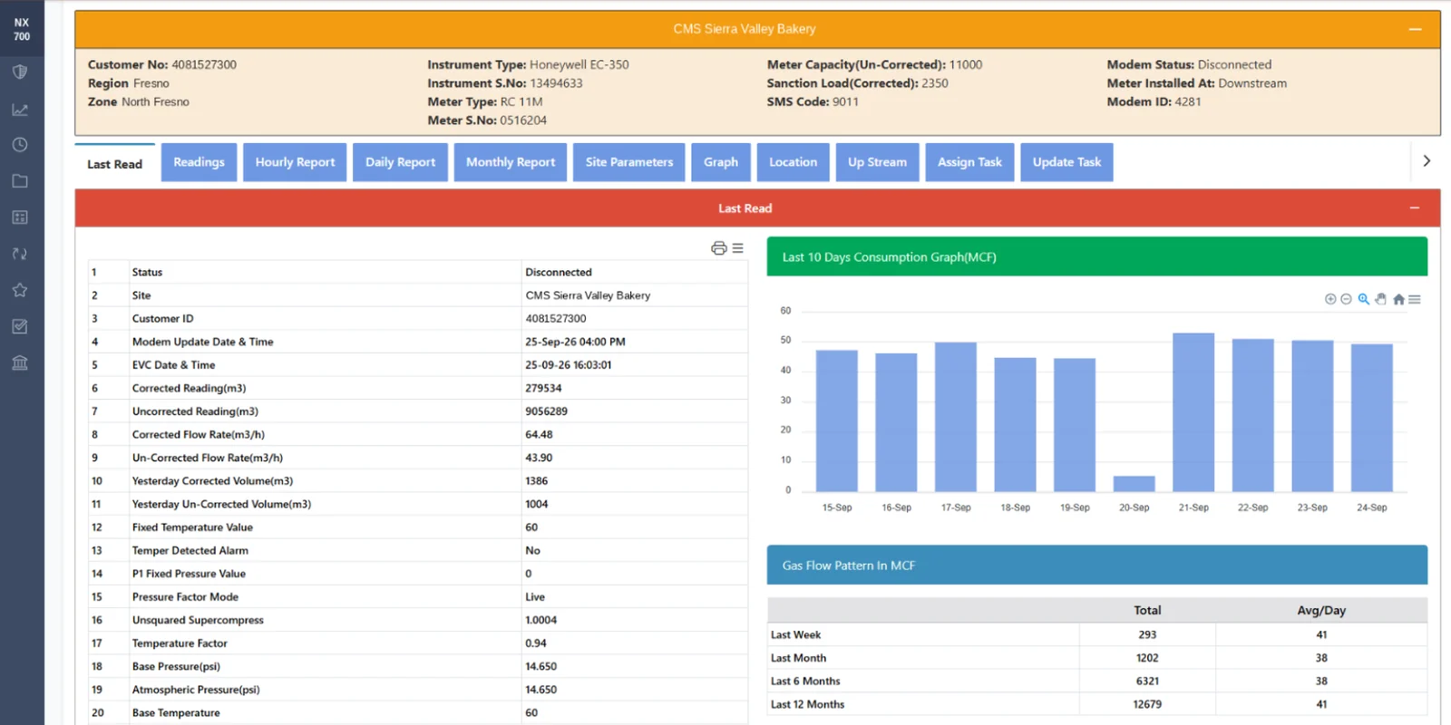 Mazik IoT Platform — Discrete Site Consumption Pattern