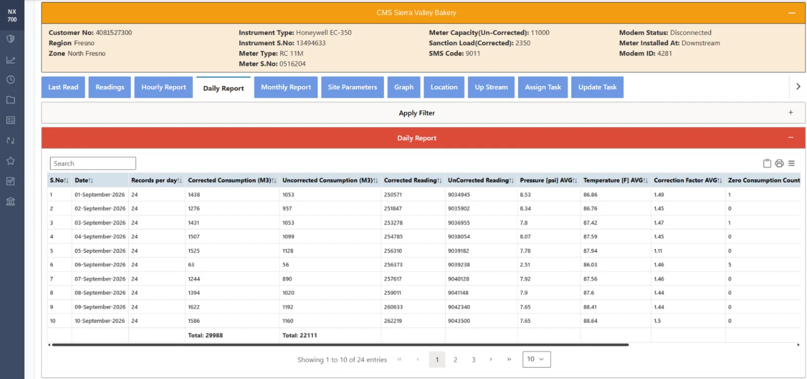 Mazik IoT Platform — Meter’s Daily Consumption