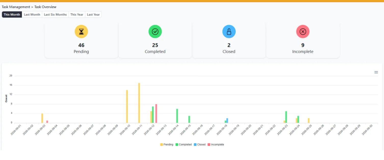 Mazik IoT Platform — Task Management