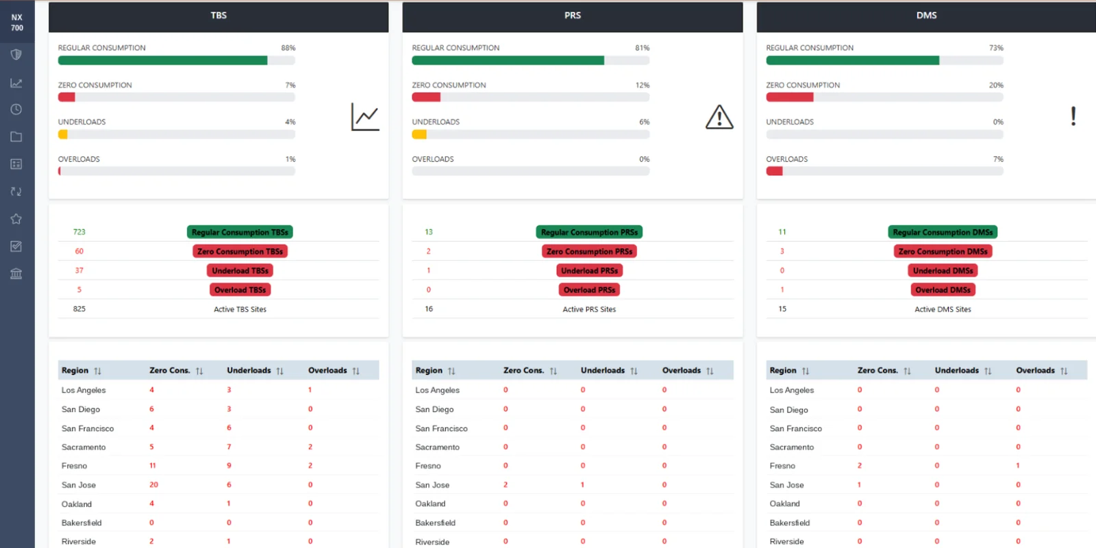Mazik IoT Platform — Transmission Load Exceptions