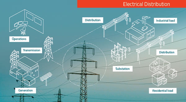rv50_electricity_industry_application
